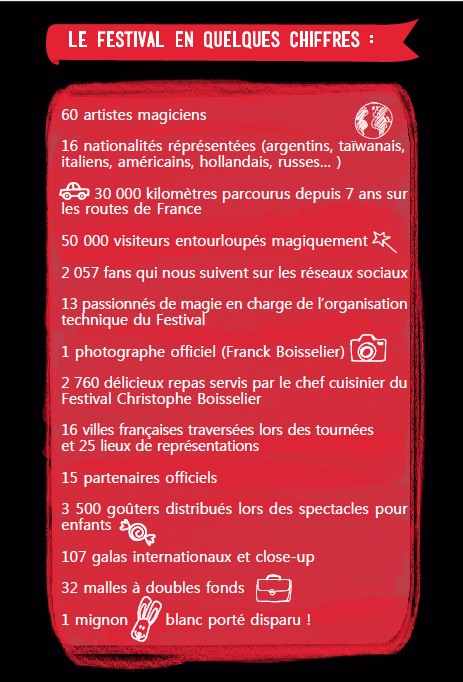 Festival-international-magie-2016-chiffres